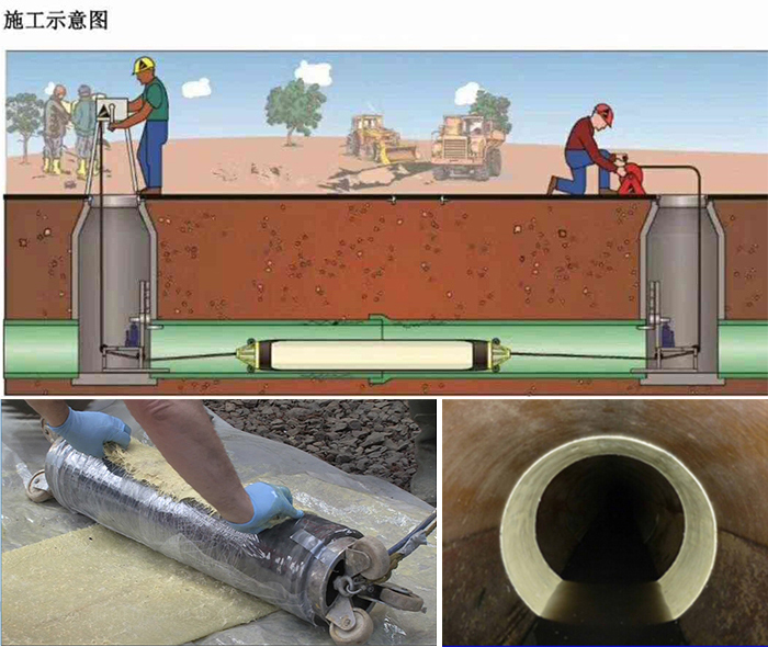 丹阳管道局部点状修复